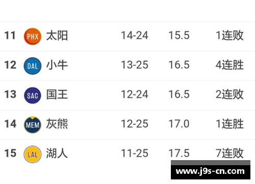 NBA球队最新实力排名及关键分析