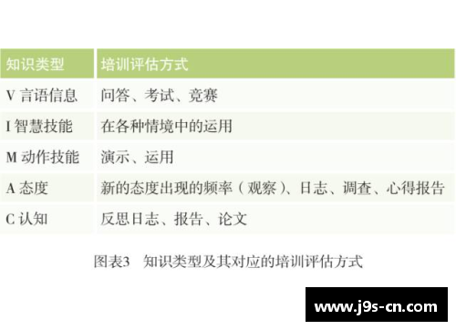 高考体育生培训：全方位发展计划