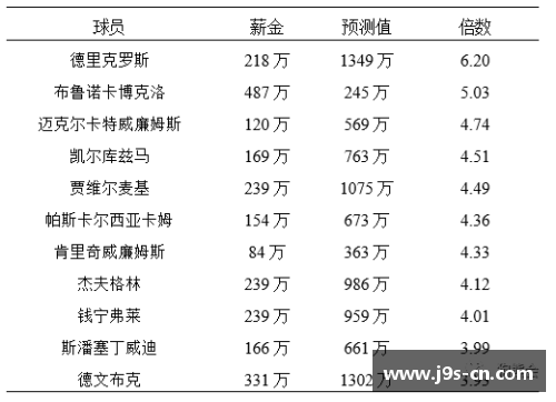 NBA球员税后工资分析及影响因素探讨