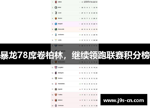 暴龙78席卷柏林，继续领跑联赛积分榜