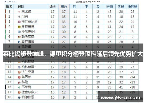 莱比锡攀登巅峰，德甲积分榜登顶科隆后领先优势扩大