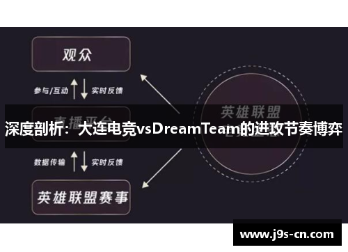 深度剖析：大连电竞vsDreamTeam的进攻节奏博弈